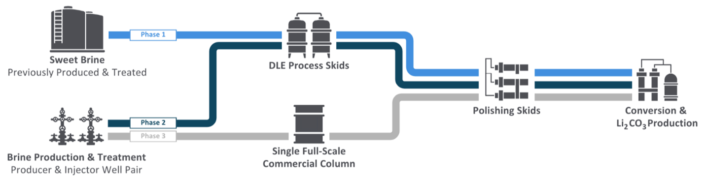 Illustration 2025 09 11 E3 Lithium E3 Lithium Enters Into Agreement to Sell Non-Core Saskatchewan Assets